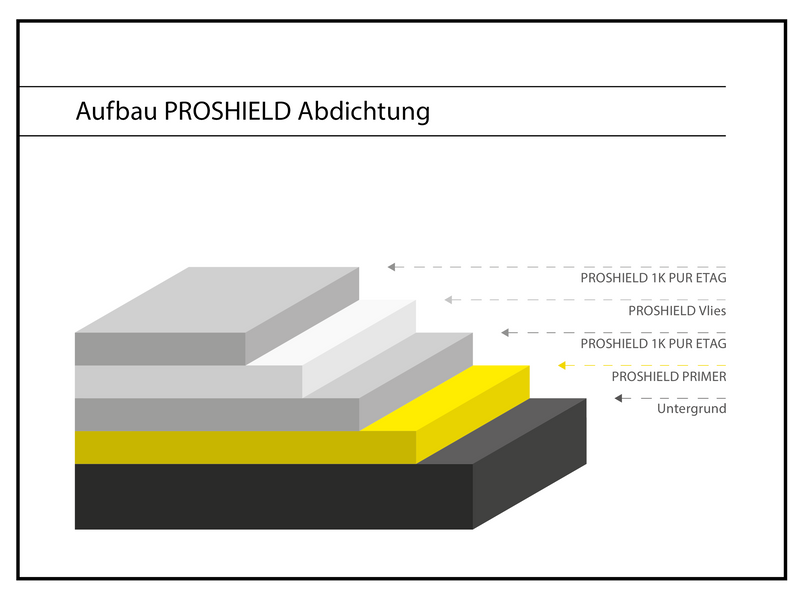 0902 Kluth Flüssigkunststoff Vlies Ecken innen / außen