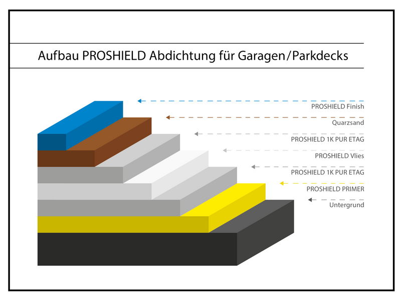 0902 Kluth Flüssigkunststoff Vlies Ecken innen / außen