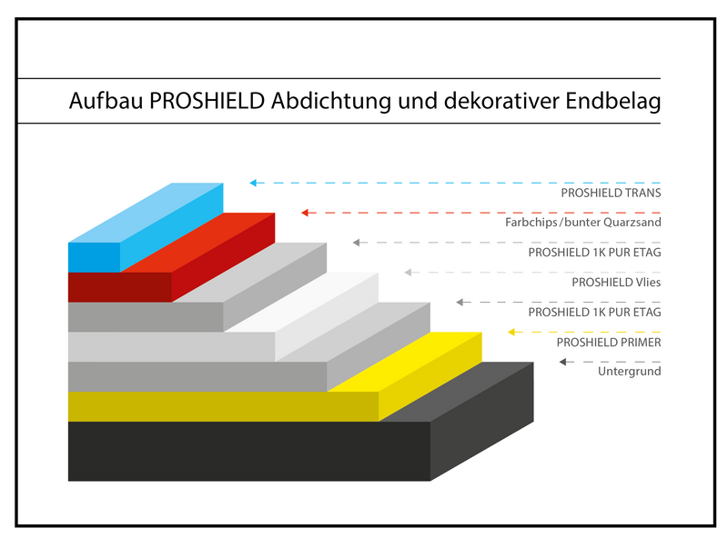 0902 Kluth Flüssigkunststoff Vlies Ecken innen / außen