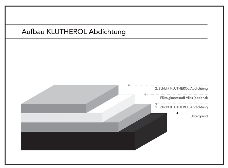 0902 Kluth Flüssigkunststoff Vlies Ecken innen / außen
